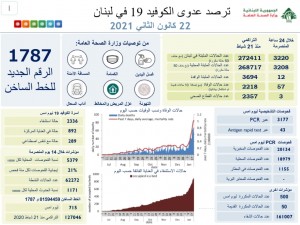 كورونا